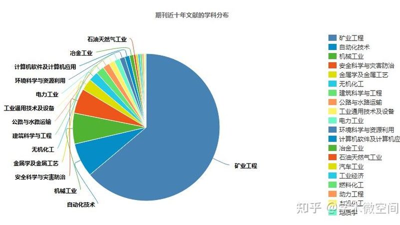 挖掘机液压系统故障排查方法解析